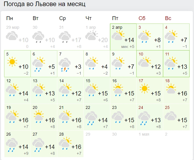 Много дождей и низкая температура воздуха: когда апрель станет по-настоящему теплым
